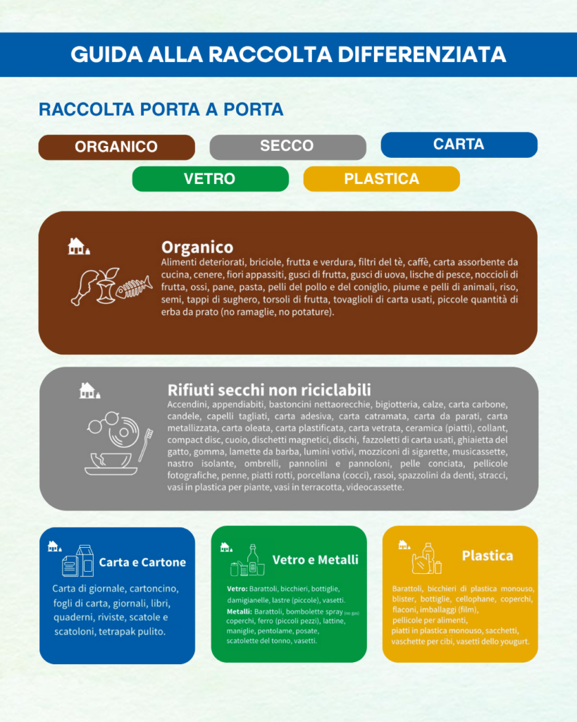 2_Tipologie e giorni di prelievo